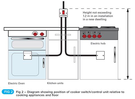 wiring electric hob with oven